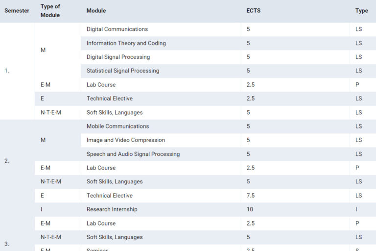 Featured image for Study Plan and Semester Dates